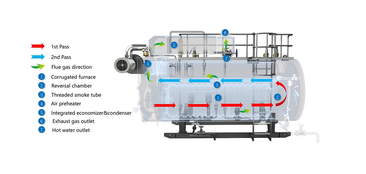 Flue gas flow chart