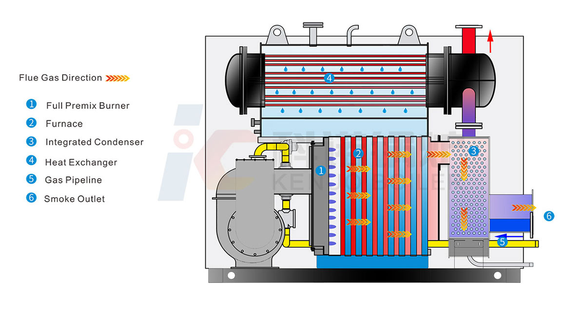 Flue Gas Flow Diagram