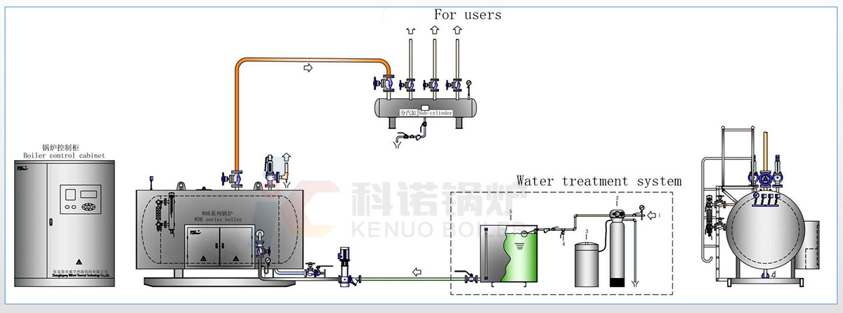 WDR Electric Boiler System Diagram