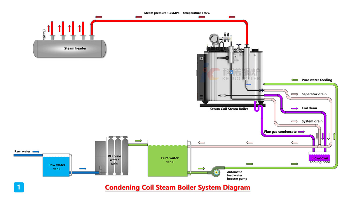 Water System Diagram