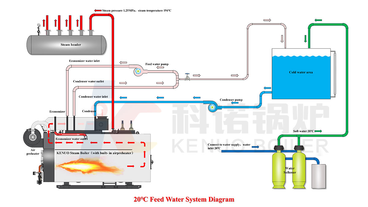 Water Flow Diagram 