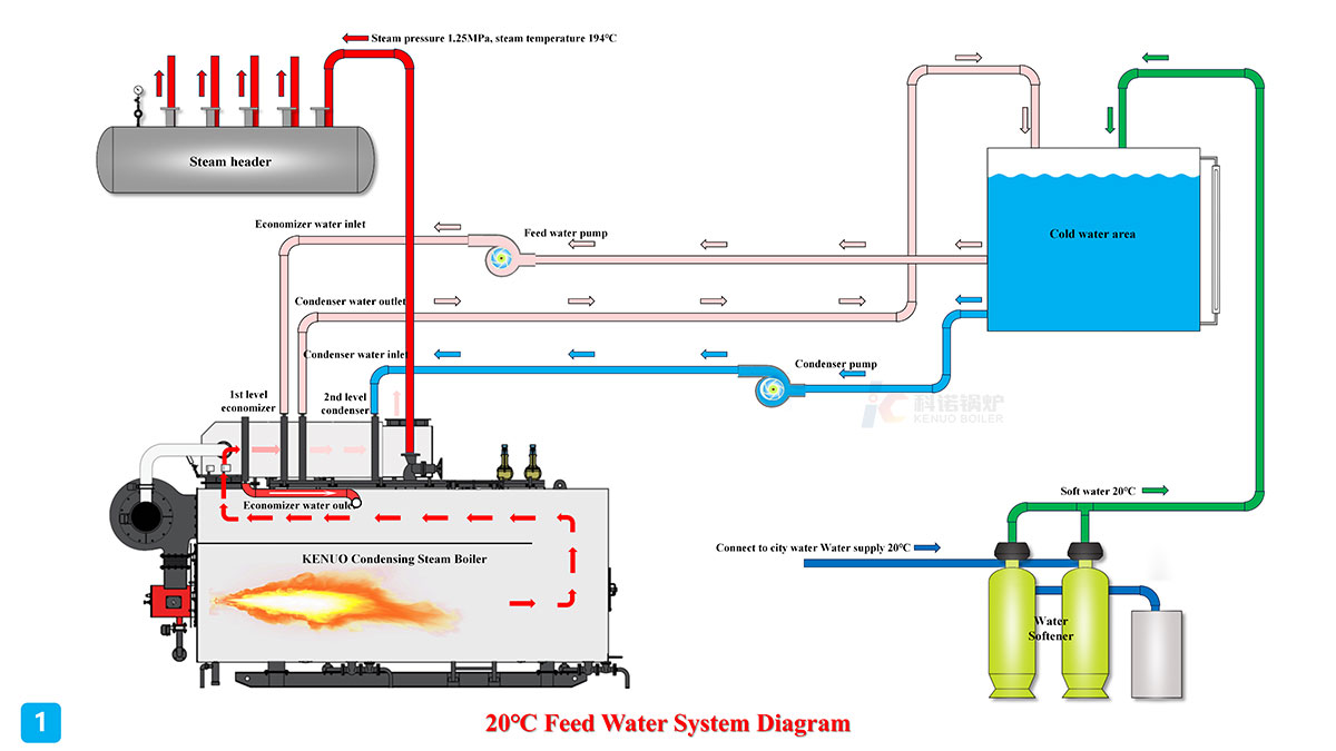 Water Flow Diagram 