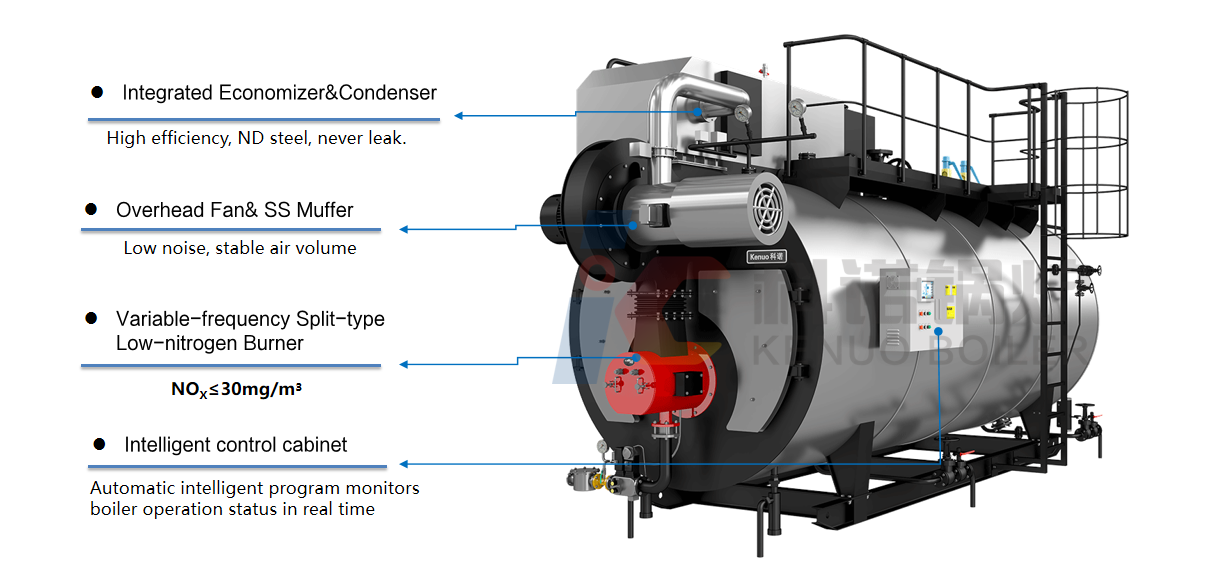 kenuo high efficiency steam boiler advantage