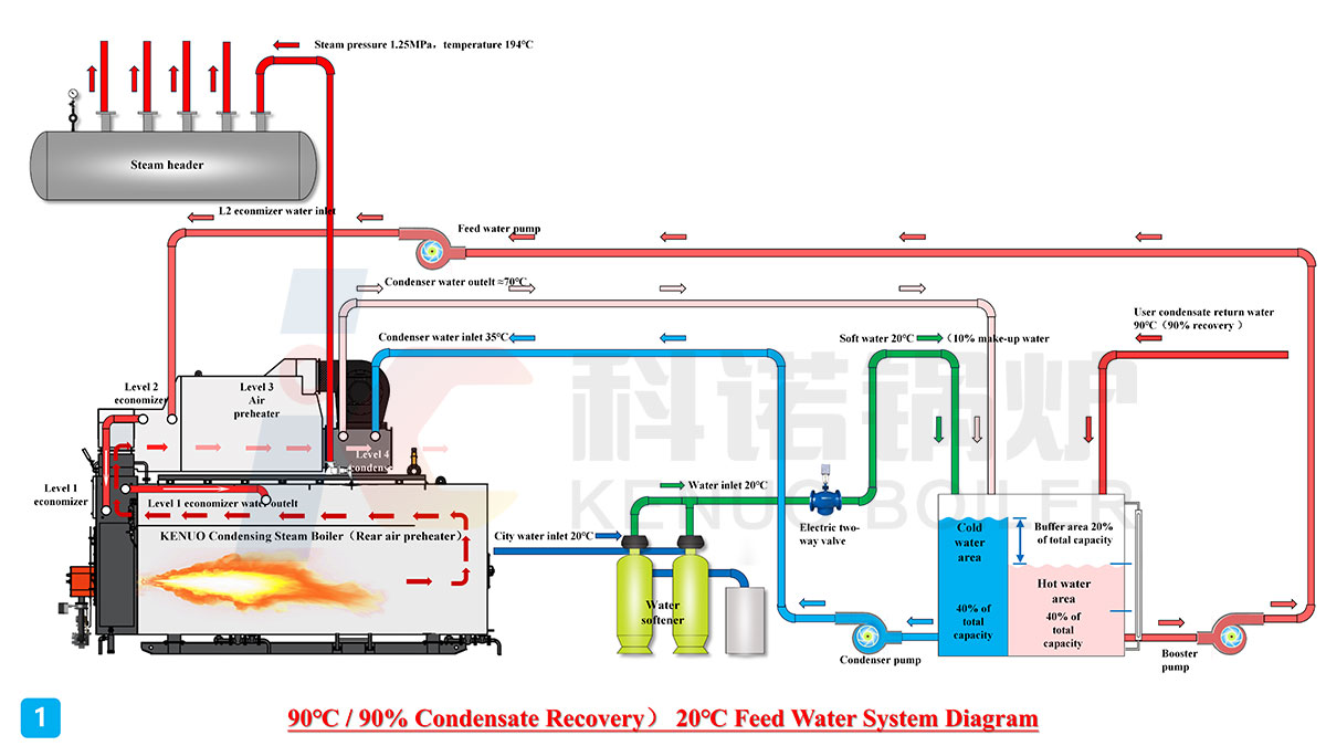 Water Flow Diagram 