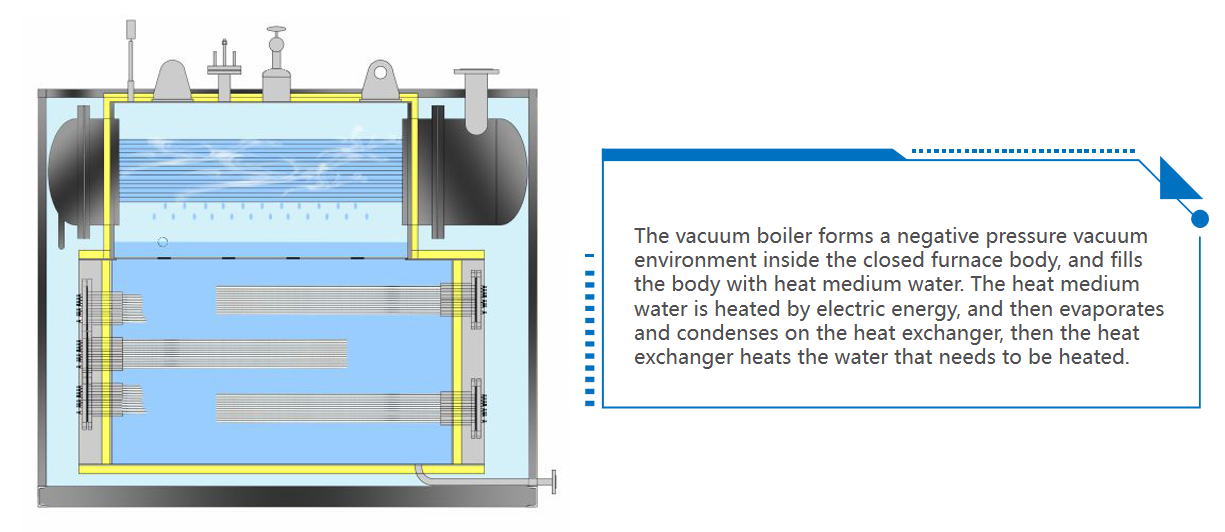 Vacuum Electric Water Boiler Technology