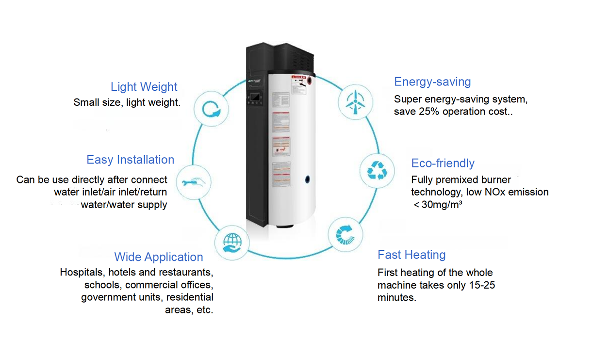 99kw hot water heater advantages